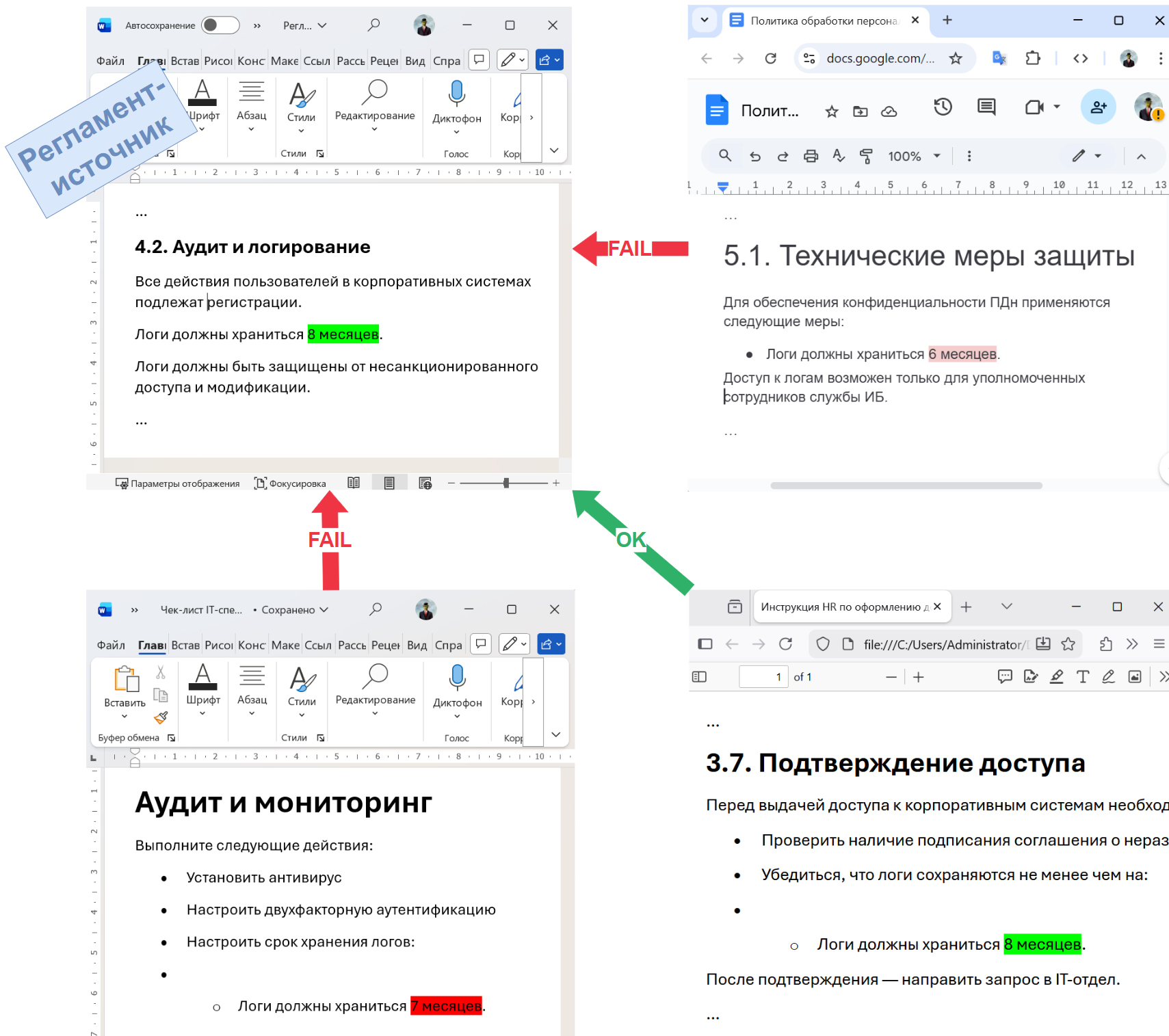 Традиционный подход к документам