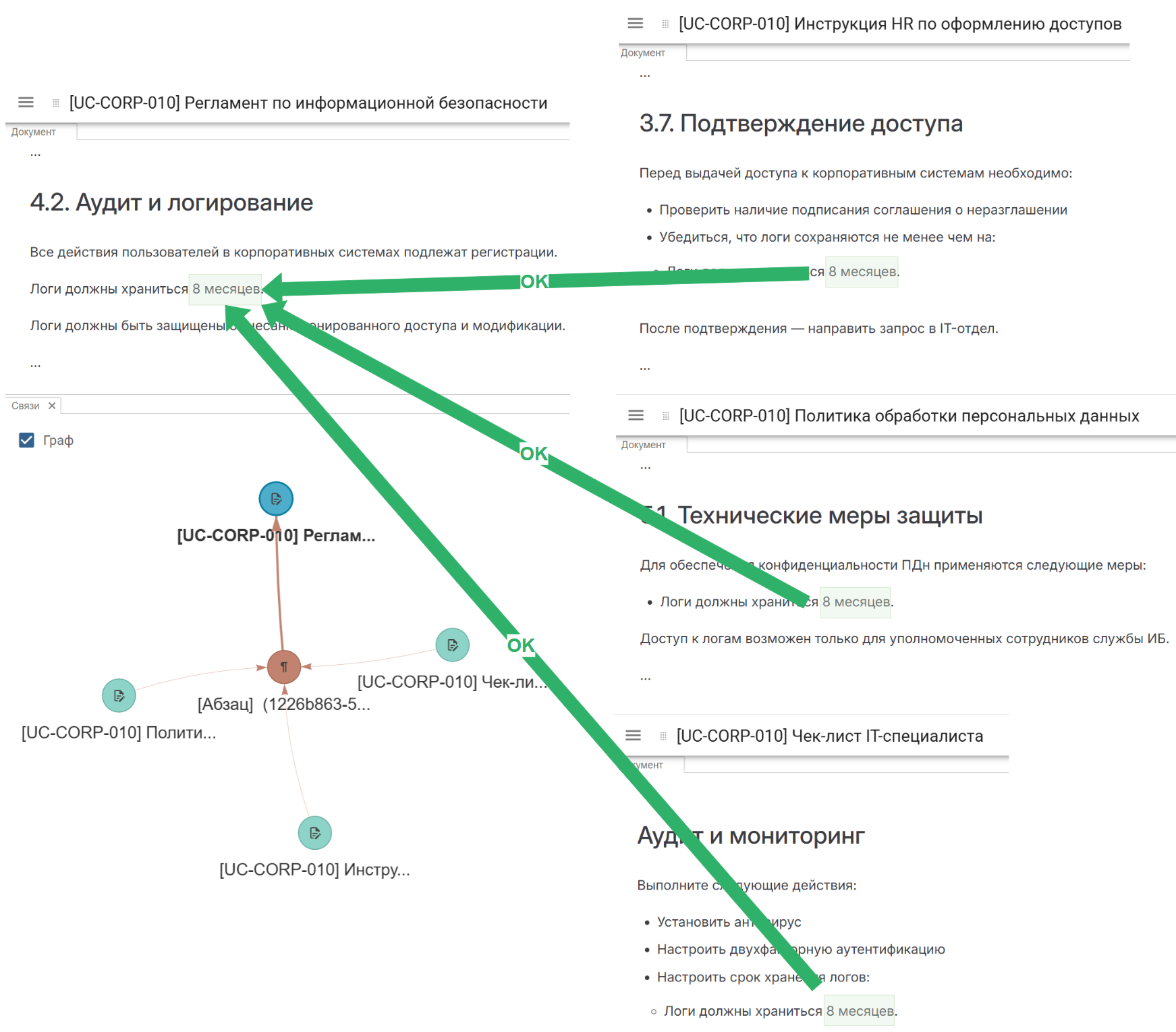 Современный подход к документам