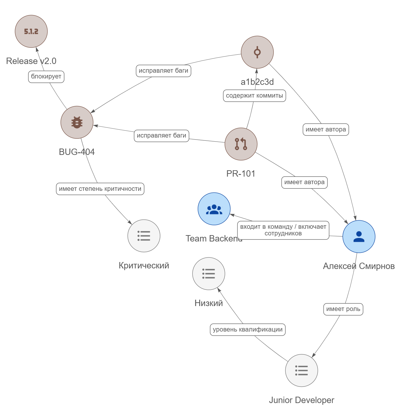 Граф знаний