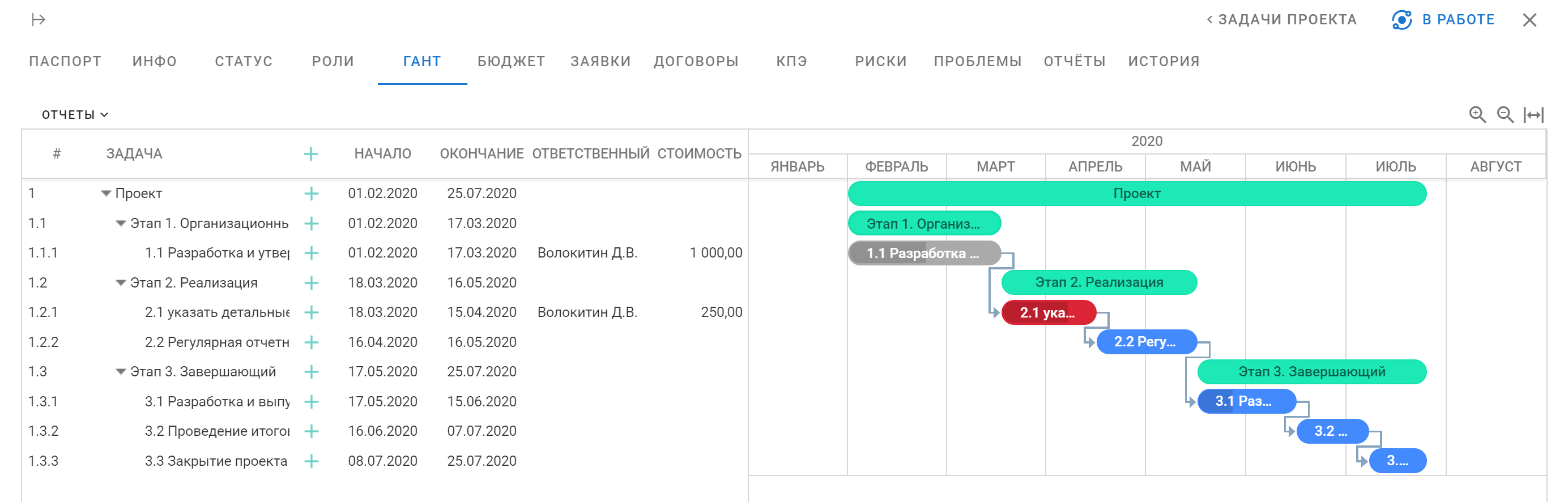 Интерфейс карточки проекта: диаграмма Ганта